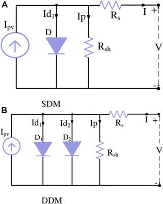 Chaotic honey badger algorithm for single and double photovoltaic cell/module